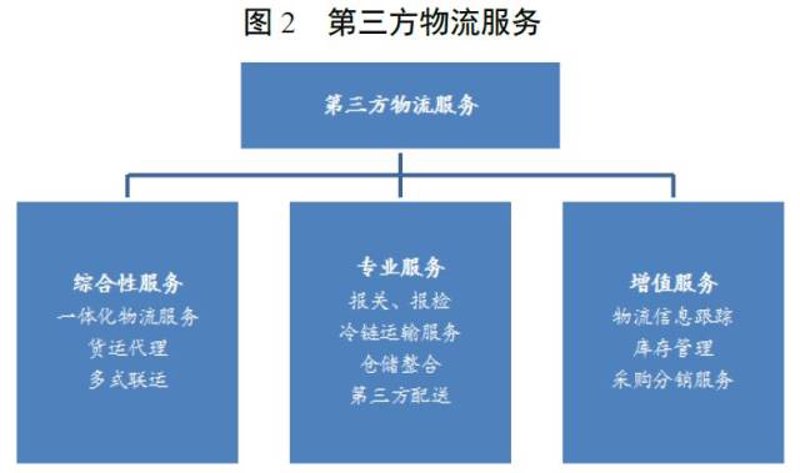 深圳供应链公司:应对新时代挑战与发展机遇