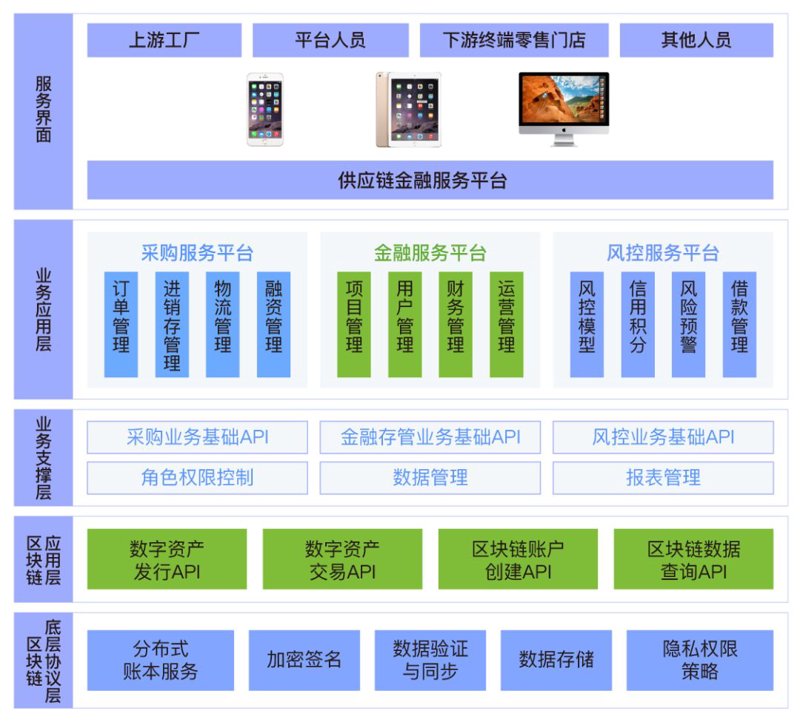供应链管理创新:深圳如何引领潮流