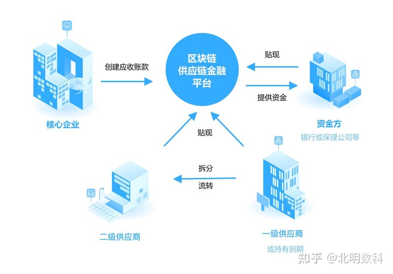 仓储物流行业的最新动态