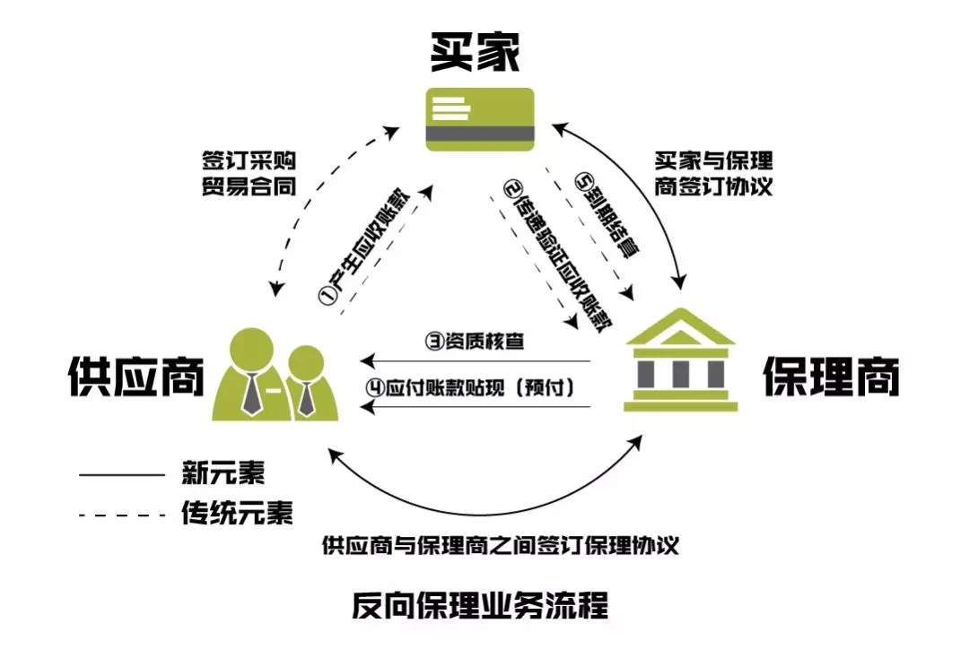 仓储物流:新时代的风向标