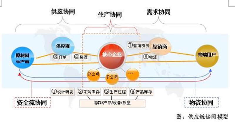 前海供应链行业的最新趋势与发展前景
