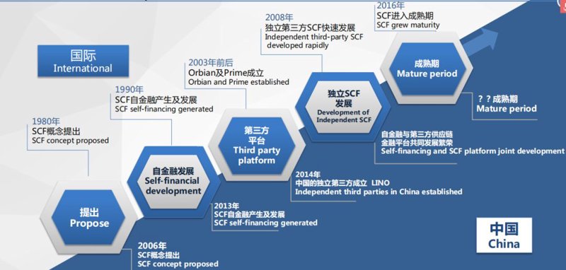 前海供应链如何引领跨境电商新风向?